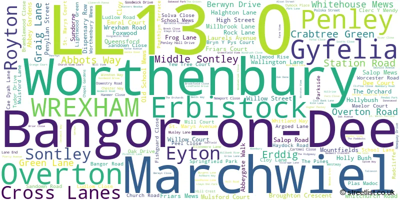 A word cloud for the LL13 0 postcode